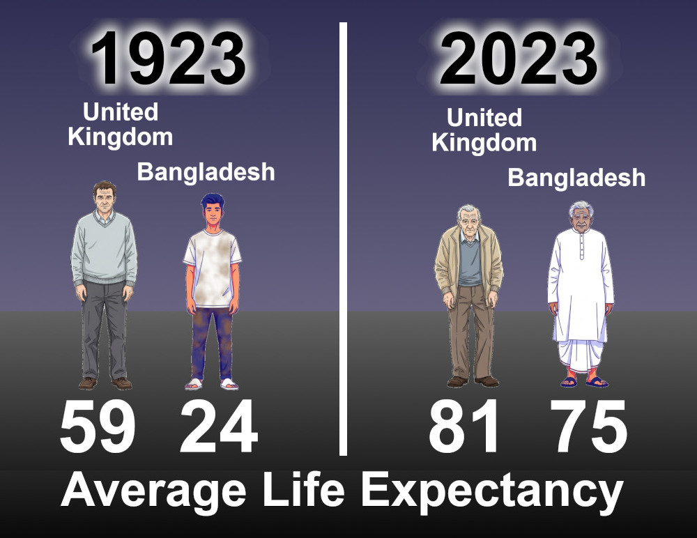 uk_vs_bang_1923_2023_2 graphic