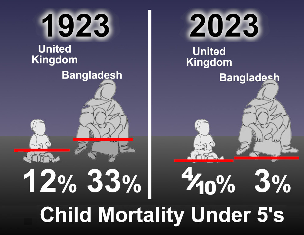 uk_vs_bang_1923_2023_6 graphic